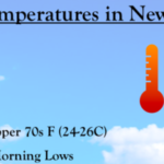 Clima de julio en Nueva Orleans Clima de julio en Nueva Orleans