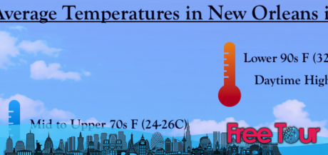 Clima de julio en Nueva Orleans Clima de julio en Nueva Orleans