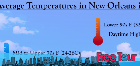 Clima de julio en Nueva Orleans