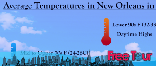 Clima de julio en Nueva Orleans Clima de julio en Nueva Orleans