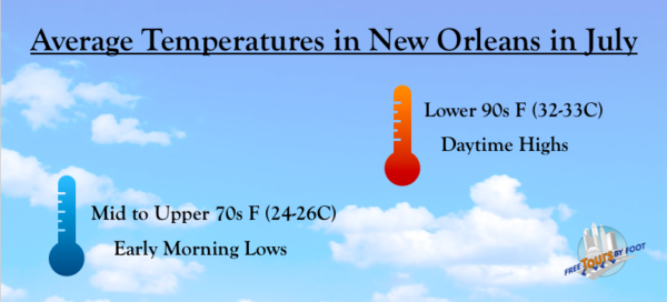 clima de julio en nueva orleans - Clima de julio en Nueva Orleans