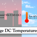 ¿Cómo es el clima en abril en DC? ¿Cómo es el clima en abril en DC?