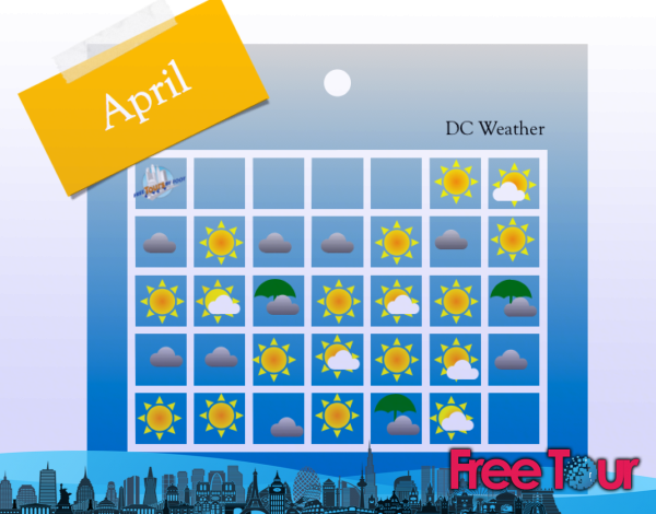 como es el clima en abril en dc 2 - ¿Cómo es el clima en abril en DC?