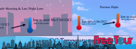 ¿Cómo es el clima en abril en DC?