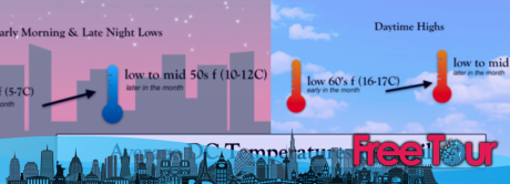 ¿Cómo es el clima en abril en DC? ¿Cómo es el clima en abril en DC?
