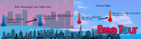 ¿Cómo es el clima en abril en DC? ¿Cómo es el clima en abril en DC?