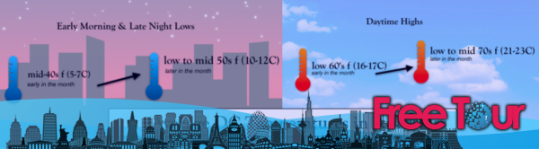 ¿Cómo es el clima en abril en DC?