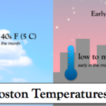 ¿Cómo es el clima en Boston durante febrero? ¿Cómo es el clima en Boston durante febrero?