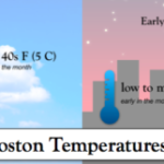 ¿Cómo es el clima en Boston durante febrero?