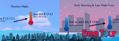 ¿Cómo es el clima en Boston durante febrero? ¿Cómo es el clima en Boston durante febrero?