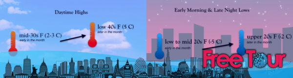 ¿Cómo es el clima en Boston durante febrero? ¿Cómo es el clima en Boston durante febrero?