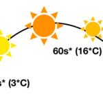 ¿Cómo es el clima en Boston en abril? ¿Cómo es el clima en Boston en abril?
