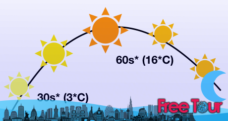 ¿Cómo es el clima en Boston en abril? ¿Cómo es el clima en Boston en abril?
