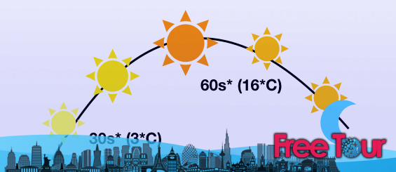 ¿Cómo es el clima en Boston en abril?