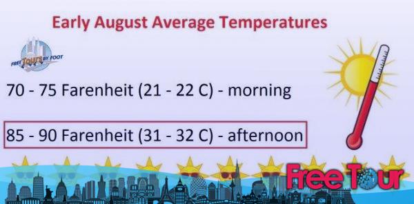 como es el clima en dc en agosto - ¿Cómo es el clima en DC en agosto?