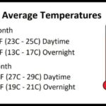 ¿Cómo es el clima en Nueva Orleans durante el mes de abril? ¿Cómo es el clima en Nueva Orleans durante el mes de abril?