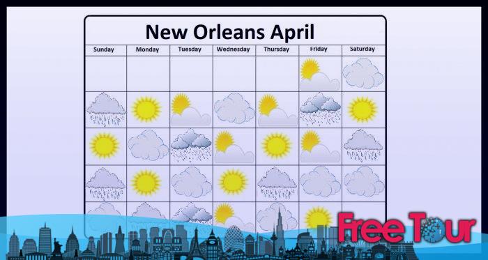 como es el clima en nueva orleans durante el mes de abril 2 - ¿Cómo es el clima en Nueva Orleans durante el mes de abril?