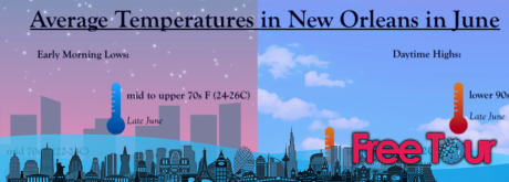 ¿Cómo es el clima en Nueva Orleans durante el mes de junio? ¿Cómo es el clima en Nueva Orleans durante el mes de junio?
