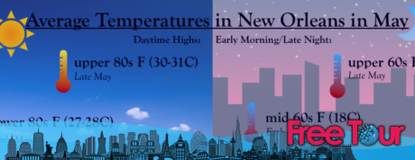 ¿Cómo es el clima en Nueva Orleans durante el mes de mayo? ¿Cómo es el clima en Nueva Orleans durante el mes de mayo?
