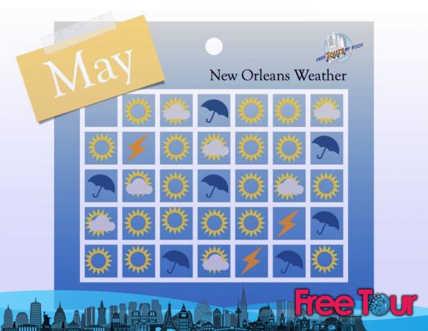 ¿Cómo es el clima en Nueva Orleans durante el mes de mayo?