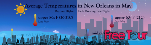 ¿Cómo es el clima en Nueva Orleans durante el mes de mayo? ¿Cómo es el clima en Nueva Orleans durante el mes de mayo?