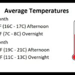 ¿Cómo es el clima en Nueva Orleans durante febrero? ¿Cómo es el clima en Nueva Orleans durante febrero?