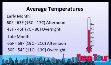 ¿Cómo es el clima en Nueva Orleans durante febrero? ¿Cómo es el clima en Nueva Orleans durante febrero?