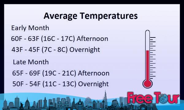 ¿Cómo es el clima en Nueva Orleans durante febrero? ¿Cómo es el clima en Nueva Orleans durante febrero?