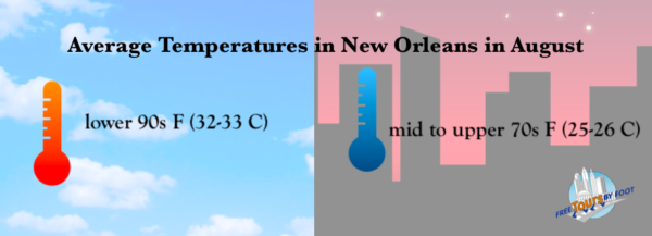 ¿Cómo es el clima en Nueva Orleans en agosto?