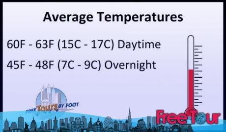 ¿Cómo es el clima en Nueva Orleans en enero? ¿Cómo es el clima en Nueva Orleans en enero?