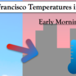 ¿Cómo es el clima en San Francisco en diciembre? ¿Cómo es el clima en San Francisco en diciembre?