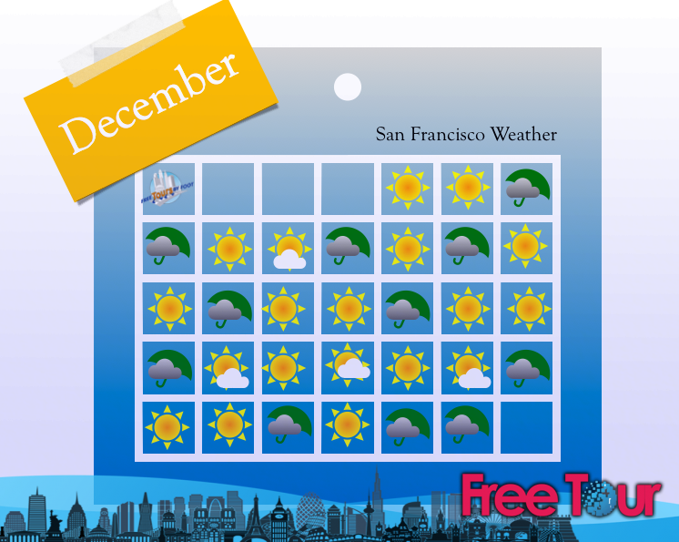 ¿Cómo es el clima en San Francisco en diciembre?
