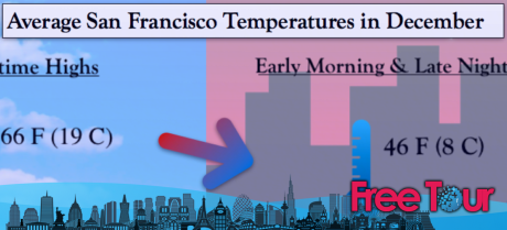 ¿Cómo es el clima en San Francisco en diciembre? ¿Cómo es el clima en San Francisco en diciembre?