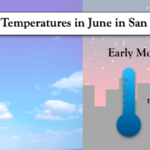 ¿Cómo es el clima en San Francisco en junio?
