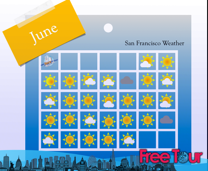 como es el clima en san francisco en junio 2 - ¿Cómo es el clima en San Francisco en junio?
