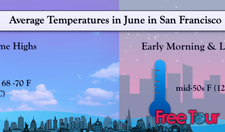 ¿Cómo es el clima en San Francisco en junio? ¿Cómo es el clima en San Francisco en junio?