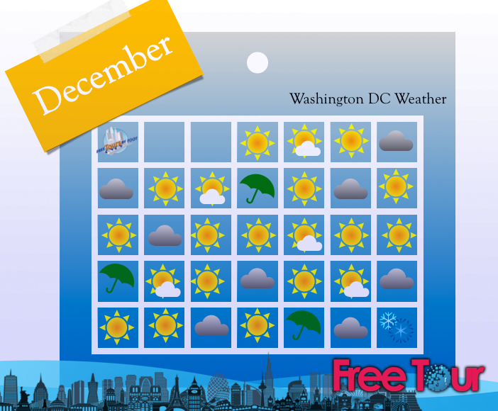 ¿Cómo es el clima en Washington, DC durante diciembre?