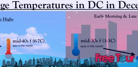 ¿Cómo es el clima en Washington, DC durante diciembre?