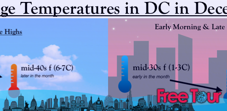 ¿Cómo es el clima en Washington, DC durante diciembre? ¿Cómo es el clima en Washington, DC durante diciembre?