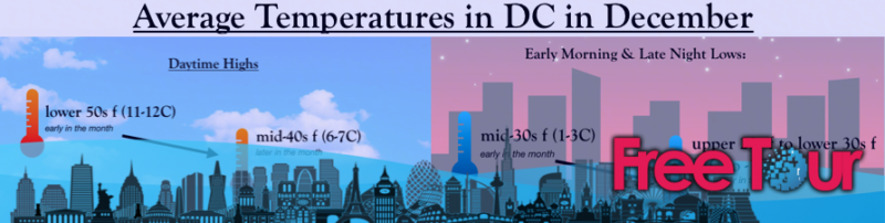 ¿Cómo es el clima en Washington, DC durante diciembre? ¿Cómo es el clima en Washington, DC durante diciembre?