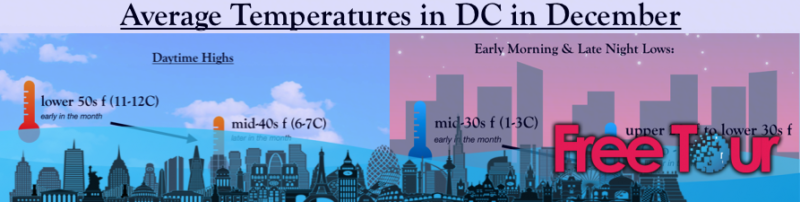 ¿Cómo es el clima en Washington, DC durante diciembre?