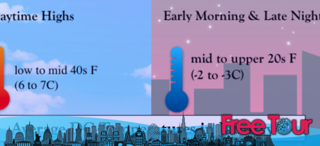 ¿Cómo es el clima en Washington DC en enero?