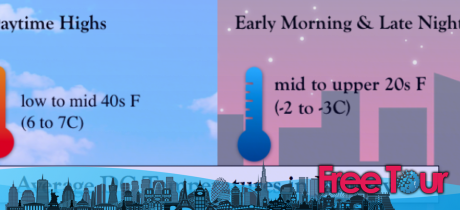 ¿Cómo es el clima en Washington DC en enero? ¿Cómo es el clima en Washington DC en enero?