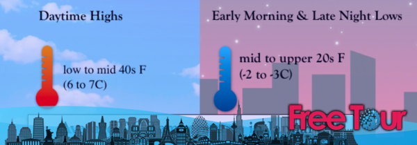 ¿Cómo es el clima en Washington DC en enero? ¿Cómo es el clima en Washington DC en enero?