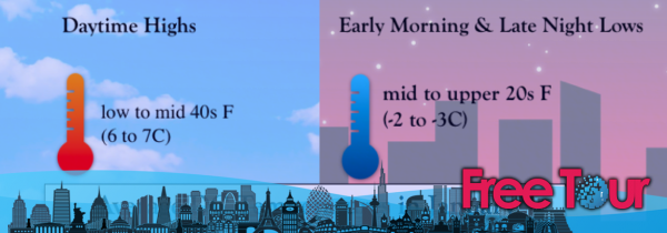 ¿Cómo es el clima en Washington DC en enero?