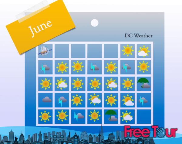 como es el clima en washington dc en junio 2 - ¿Cómo es el clima en Washington, DC en junio?