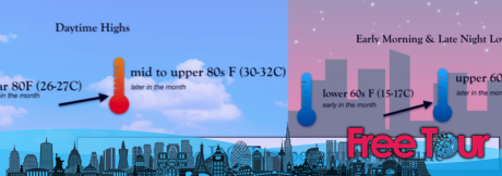 ¿Cómo es el clima en Washington, DC en junio? ¿Cómo es el clima en Washington, DC en junio?