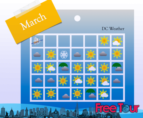 ¿Cómo es el clima en Washington DC en marzo?