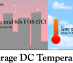 ¿Cómo es el clima en Washington, DC en mayo? ¿Cómo es el clima en Washington, DC en mayo?