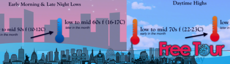 ¿Cómo es el clima en Washington, DC en mayo? ¿Cómo es el clima en Washington, DC en mayo?